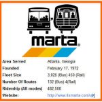 MARTA's Logo