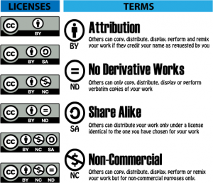 cc-licenses-terms